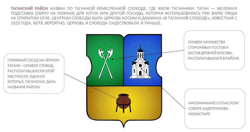 Герб района Таганский